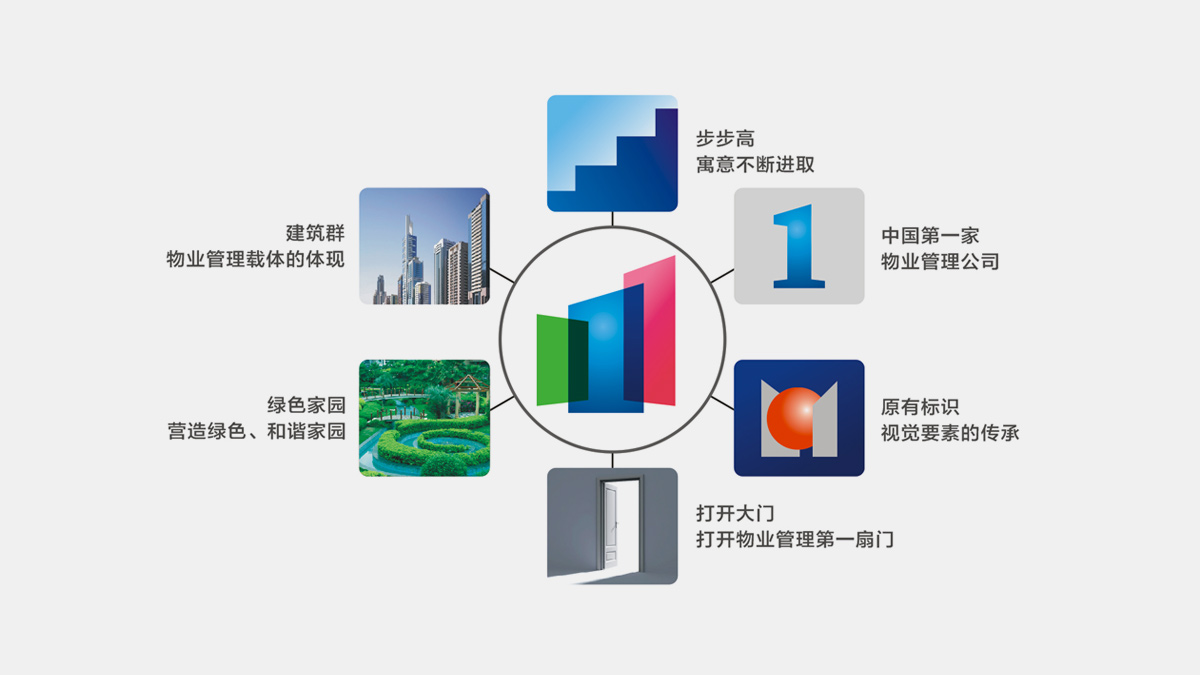 物業(yè)公司VI設(shè)計